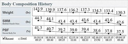 Inbody results 2.jpg